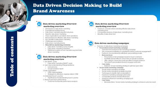 Table Of Contents Data Driven Decision Making To Build Brand Awareness MKT SS V