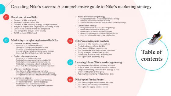 Table Of Contents Decoding Nikes Success A Comprehensive Guide To Nikes Marketing Strategy Strategy SS V
