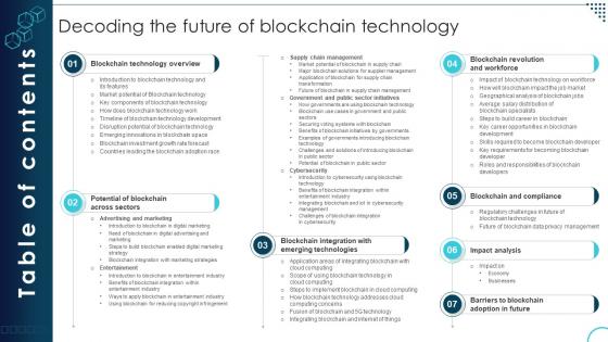 Table Of Contents Decoding The Future Of Blockchain Technology BCT SS