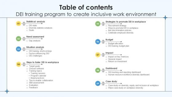 Table Of Contents DEI Training Program To Create Inclusive Work Environment DTE SS