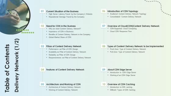 Table Of Contents Delivery Network Ppt Styles Background Designs