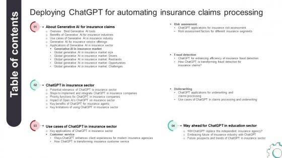 Table Of Contents Deploying ChatGPT For Automating Insurance Claims Processing ChatGPT SS V