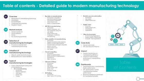 Table Of Contents Detailed Guide To Modern Manufacturing Technology TC SS