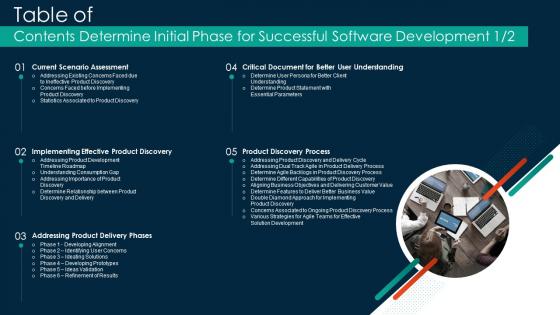 Table Of Contents Determine Initial Phase For Successful Software Development