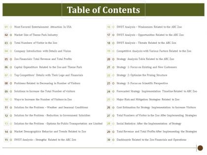 Table of contents determining factors usa zoo visitor attendances ppt ideas themes