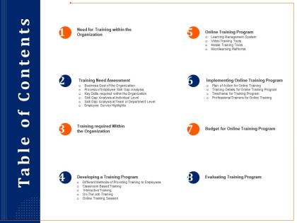 Table of contents developing a training program ppt powerpoint formats