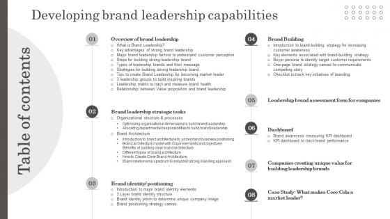 Table Of Contents Developing Brand Leadership Capabilities