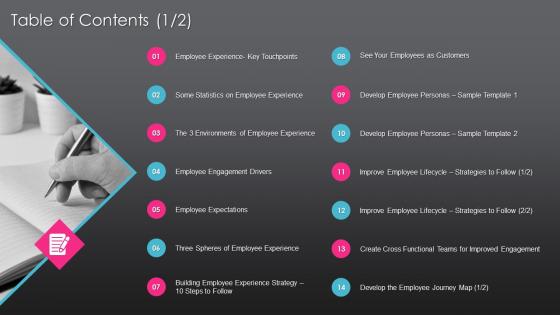 Table of contents developing employee experience strategy organization