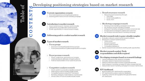 Table Of Contents Developing Positioning Strategies Based On Market Research