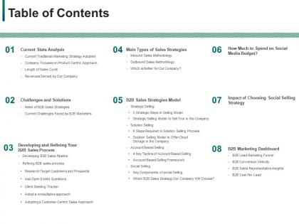 Table of contents developing refining b2b sales strategy company ppt ideas microsoft