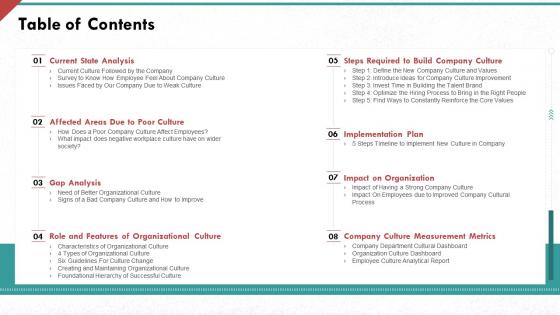 Table of contents developing strong organization culture in business