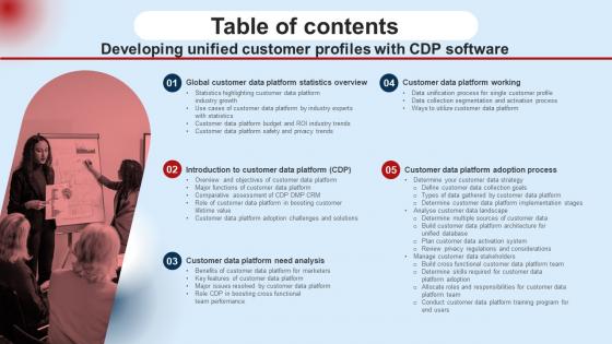 Table Of Contents Developing Unified Customer Profiles With Cdp Software MKT SS V