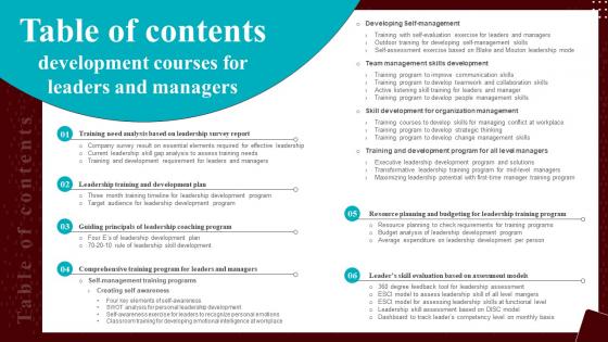 Table Of Contents Development Courses For Leaders And Managers Ppt Icon Format Ideas