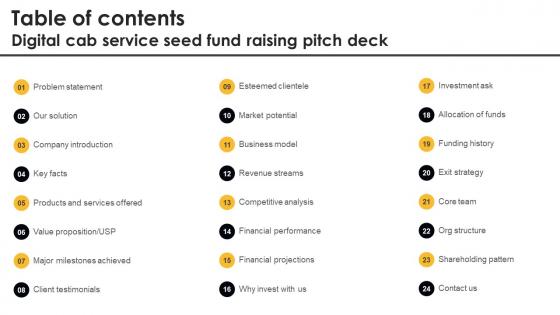 Table Of Contents Digital Cab Service Seed Fund Raising Pitch Deck