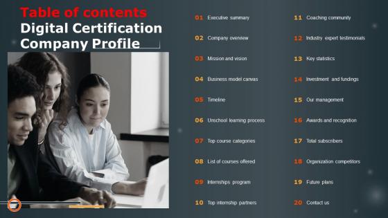 Table Of Contents Digital Certification Company Profile CP SS V