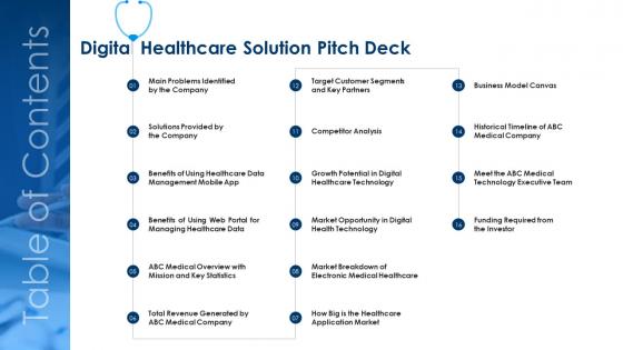 Table Of Contents Digital Healthcare Solution Pitch Deck
