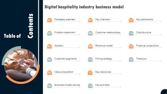 Table Of Contents Digital Hospitality Industry Business Model BMC SS V