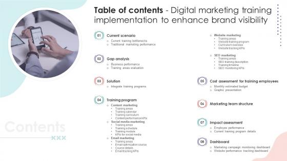 Table Of Contents Digital Marketing Implementation To Enhance Brand Visibility DTE SS
