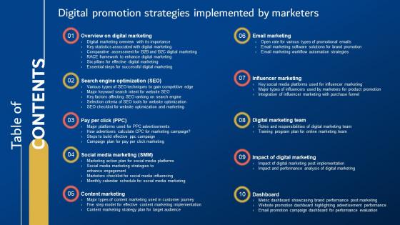 Table Of Contents Digital Promotion Strategies Implemented By Marketers