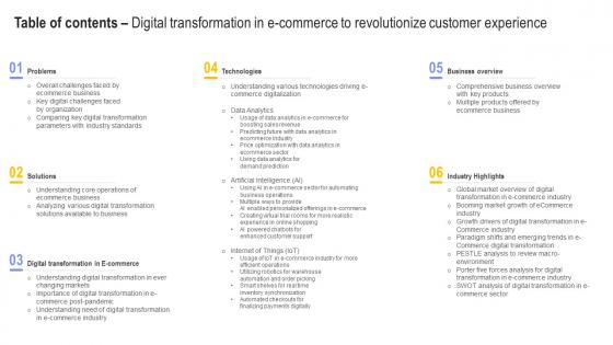 Table Of Contents Digital Transformation In E Commerce To Revolutionize Customer Experience DT SS
