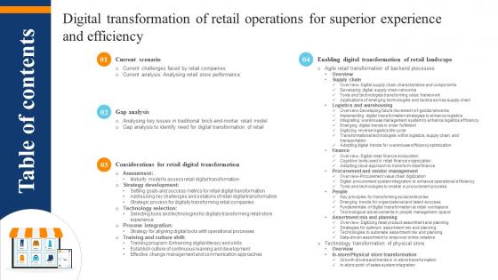 Table Of Contents Digital Transformation Of Retail Operations For Superior Experience DT SS