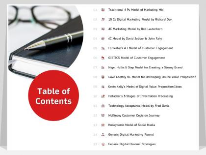 Table of contents digital value proposition ppt powerpoint presentation visual aids summary