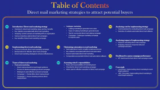 Table Of Contents Direct Mail Marketing Strategies To Attract Potential Buyers