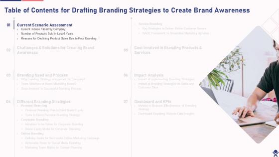 Table Of Contents Drafting Branding Strategies To Create Brand Awareness