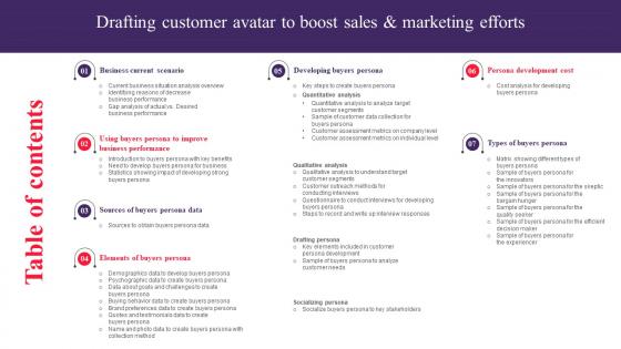 Table Of Contents Drafting Customer Avatar To Boost Sales And Marketing Efforts MKT SS V