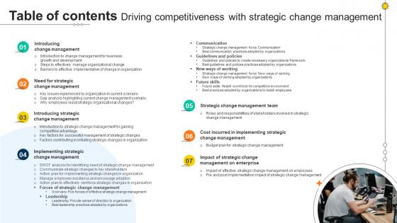 Table Of Contents Driving Competitiveness With Strategic Change Management CM SS V