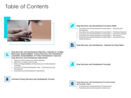 Table of contents drug discovery development concepts elements ppt infographics picture