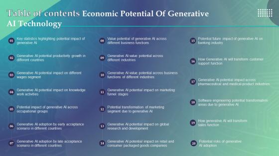 Table Of Contents Economic Potential Of Generative AI Technology AI SS
