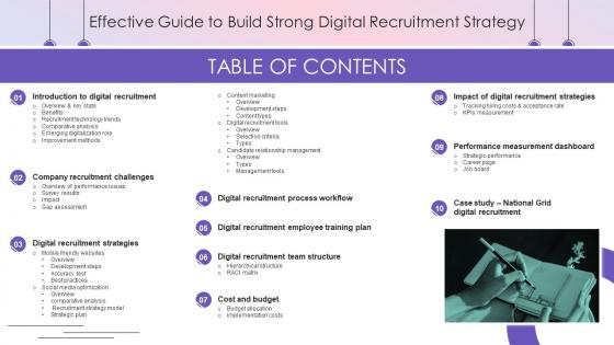Table Of Contents Effective Guide Build Strong Digital Recruitment Strategy
