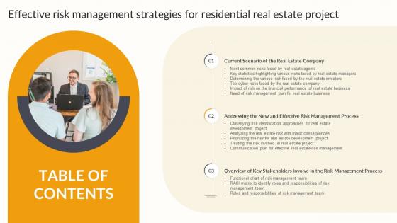 Table Of Contents Effective Risk Management Strategies For Residential Real Estate Project