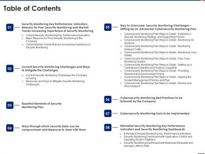 Table of contents effective security monitoring plan ppt show objects