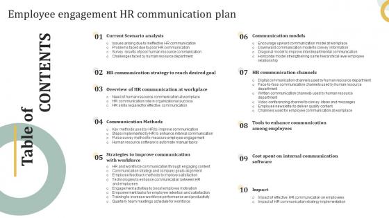 Table Of Contents Employee Engagement HR Communication Plan Ppt Powerpoint Presentation Slides