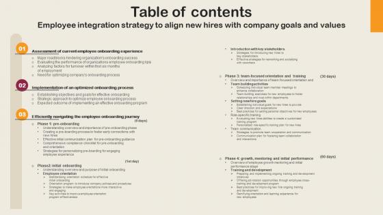 Table Of Contents Employee Integration Strategy To Align New Hires With Company Goals And Values