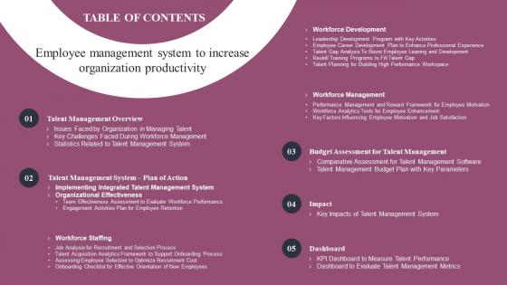Table Of Contents Employee Management System To Increase Organization Productivity