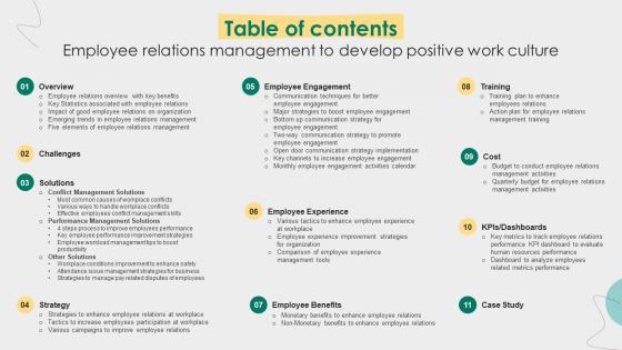 Table Of Contents Employee Relations Management To Develop Positive Work Culture