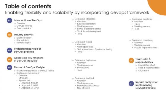 Table Of Contents Enabling Flexibility And Scalability By Incorporating Devops Framework