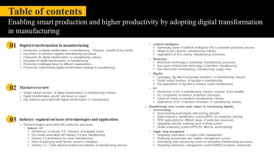 Table Of Contents Enabling Smart Production And Higher Productivity By Adopting Digital DT SS