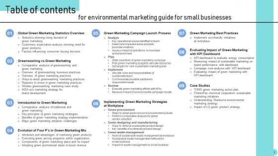 Table Of Contents Environmental Marketing Guide For Small Businesses MKT SS V