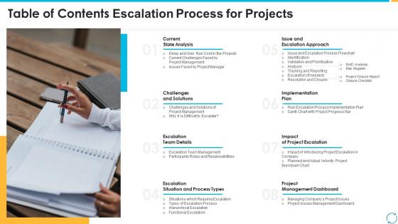 Table of contents escalation process for projects