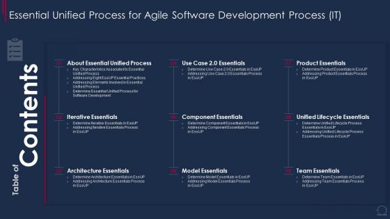 Table Of Contents Essential Unified Process For Agile Software Development Process It