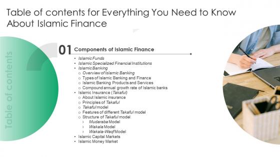 Table Of Contents Everything You Need To Know About Islamic Finance Fin SS V