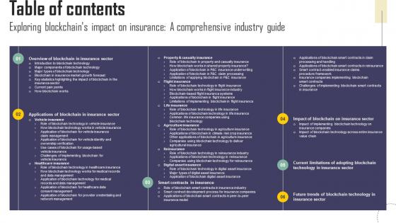 Table Of Contents Exploring Blockchains Impact On Insurance A Comprehensive Industry Guide BCT SS V