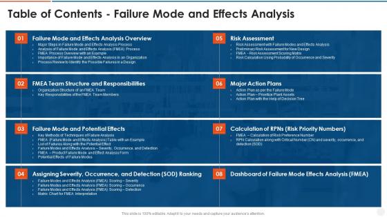 Table of contents failure mode and effects analysis