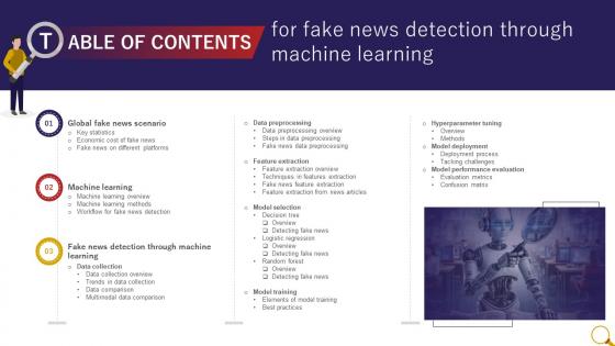 Table Of Contents Fake News Detection Through Machine Learning ML SS