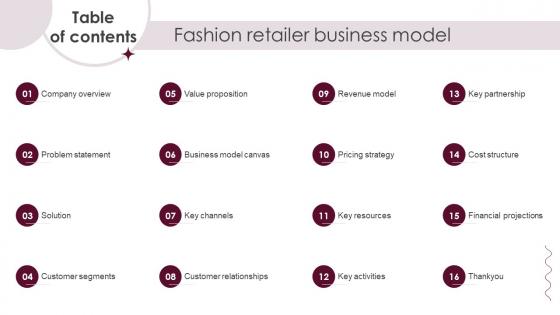 Table Of Contents Fashion Retailer Business Model BMC SS V