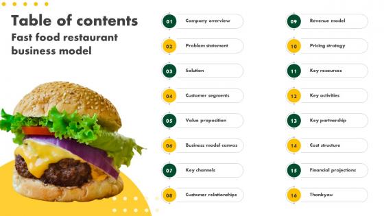 Table Of Contents Fast Food Restaurant Business Model BMS SS V